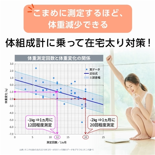 タニタ 体組成計 BC-765 ホワイト