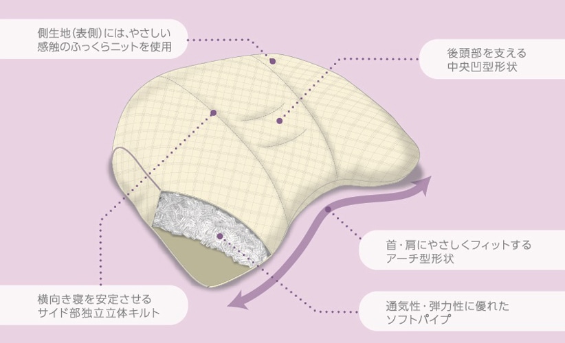 西川 睡眠博士 横寝サポート 高め