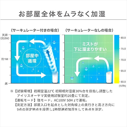 アイリスオーヤマ サーキュレーター加湿器 HCK-5520-W ホワイト