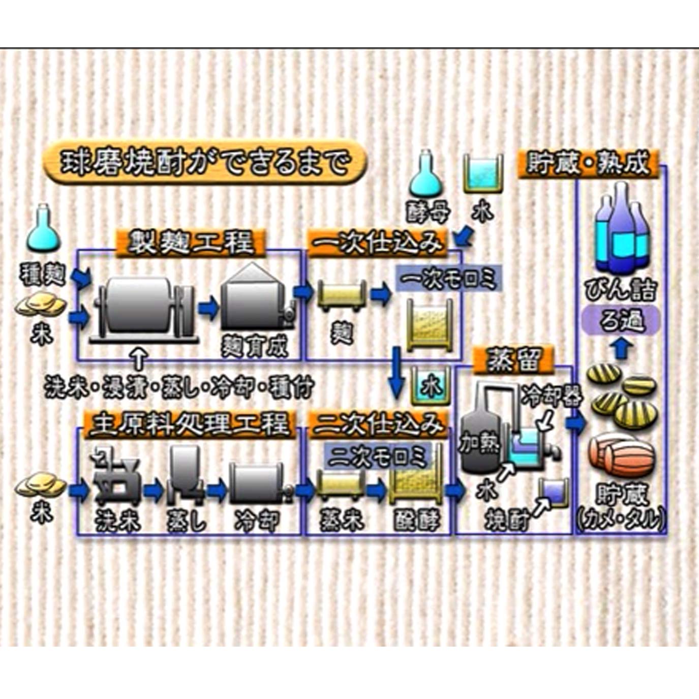 樽御輿コーンバージョン 35% 720ml