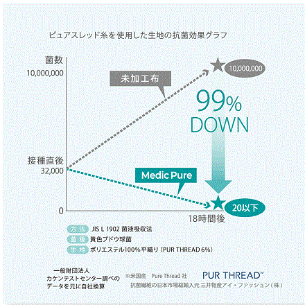 西川 制菌加工 メディックピュア 合繊敷きふとん(三ツ折りタイプ) ホワイト シングルサイズ