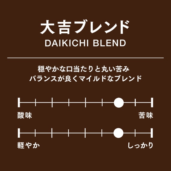 猿田彦珈琲の定番コーヒー豆セット600g:豆のまま ※豆/粉あり