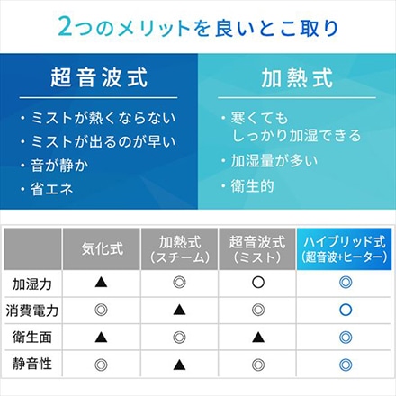 アイリスオーヤマ サーキュレーター加湿器 HCK-5520-W ホワイト