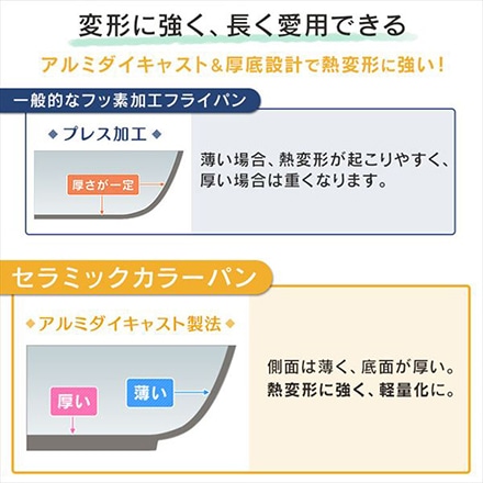 アイリスオーヤマ セラミックカラーパン 13点セット IH対応 ピンク CC-SE13N ※他色あり