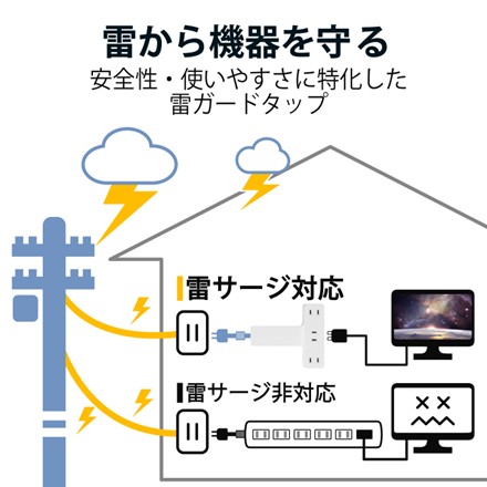 〈エレコム〉 シャッター雷ガード付クリップタップ(ホワイト)