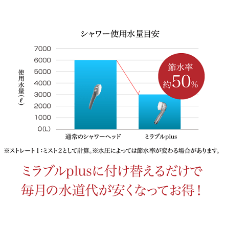 サイエンス ミラブルplus シャワーヘッド ウルトラファインバブル生成 5年保証付き