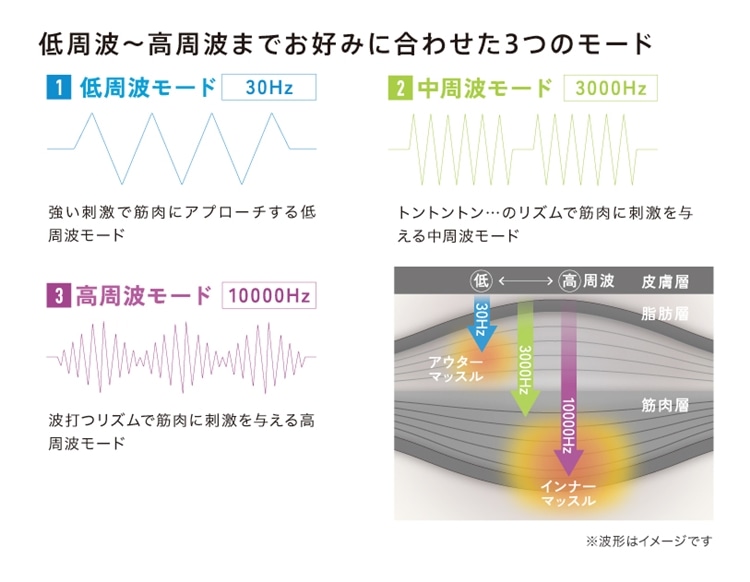 永久不滅ポイント交換の Storee Saison ストーリー セゾン ルルドスタイル Emsシート ビューティー ヘルスケア