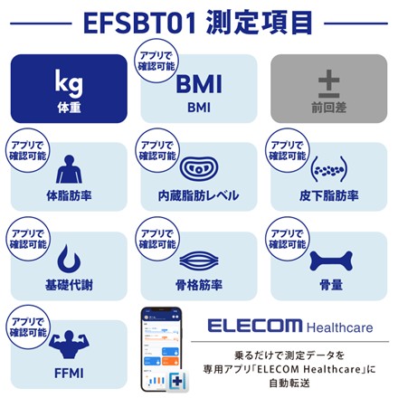 〈ECLEAR〉 Bluetooth(R) 通信機能搭載体組成計