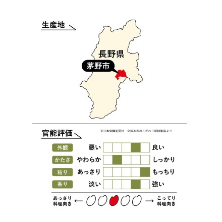 新米　特別栽培米 長野県産 ミルキークイーン（生産者限定） 5kg×2袋　令和6年産