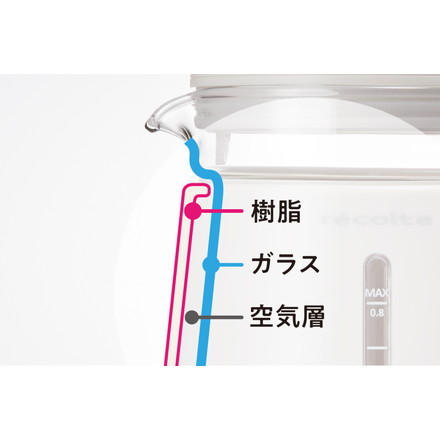 レコルト ダブルウォールガラス ケトル ホワイト RDG-1 (W)