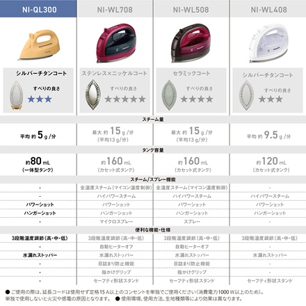 パナソニック コードレススチームアイロン サニーイエロー NI-QL300-Y