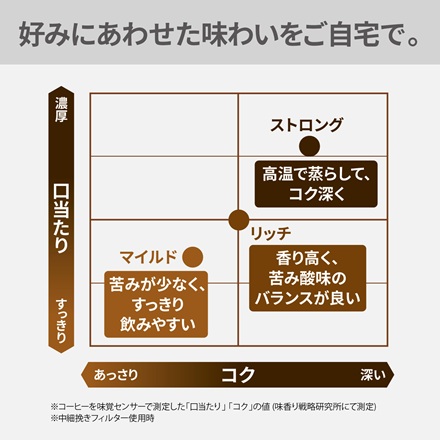 パナソニック コーヒーメーカー　ホワイト　NC-A58-W