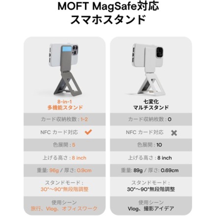 MOFT 8-in-1多機能スタンド- MagSafe対応 ジェットブラック