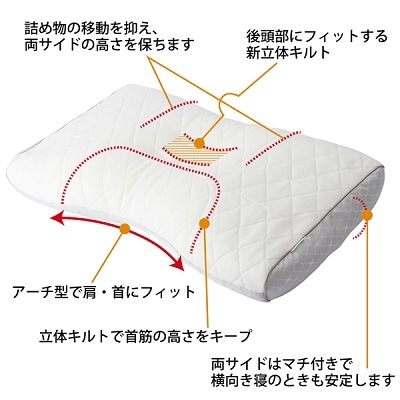 西川 ファインスムーズ ファインクオリティ フワリーヌわた枕（高め）70×43cm
