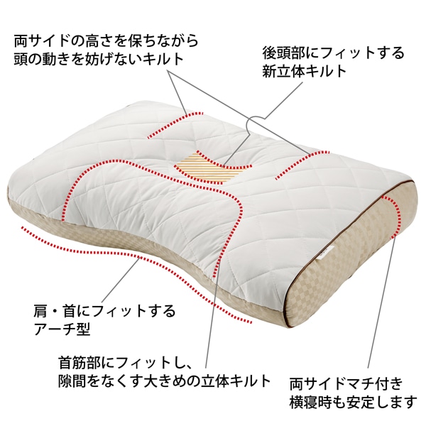 西川 ファインスムーズ ベーシッククオリティ そば殻タッチパイプ(お茶入り)枕（高め）63×43cm