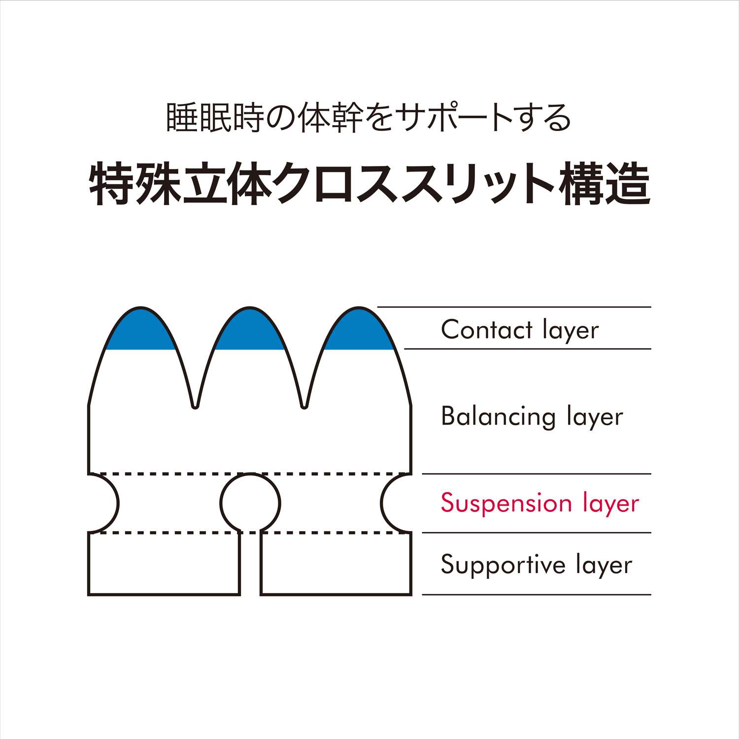 nishikawa ［エアーSI］マットレス/HARD ブルー セミダブルサイズ