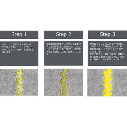 REWITEC( レヴィテック ) 燃焼エンジン用コーティング剤 PowerShot