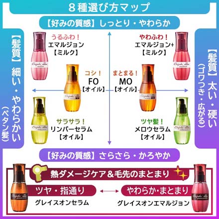 ミルボン エルジューダ グレイスオンセラム EO