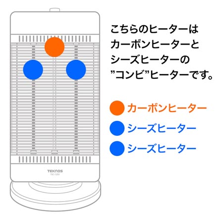 TEKNOS テクノス コンビヒーター 3灯 TSC-1203