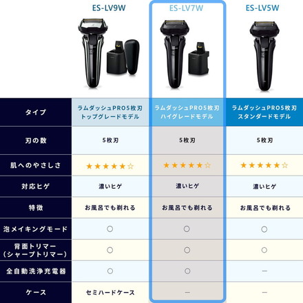 Panasonic パナソニック メンズシェーバー ラムダッシュPRO 5枚刃 全