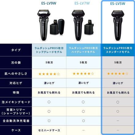 Panasonic メンズシェーバー ラムダッシュPRO 5枚刃 ES-LV5W-K