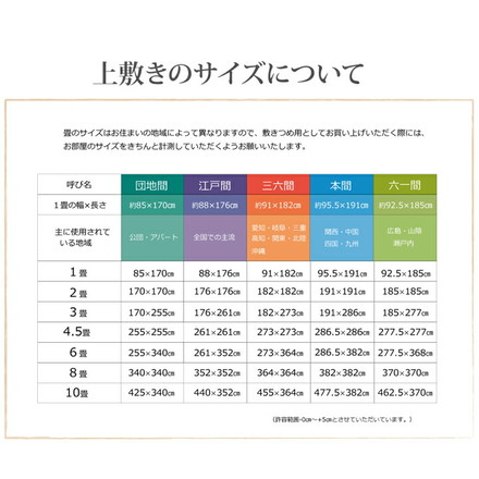 フリーカット い草 上敷き カーペット 『F不知火』4.5畳(約286.5×286cm)(裏:ウレタン張り)