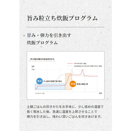 タイガー魔法瓶 圧力IHジャー炊飯器 5.5合炊き タルクホワイト JPI-X100WX
