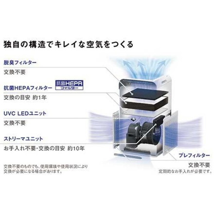 ダイキン UVストリーマ空気清浄機 ACB50Z-S