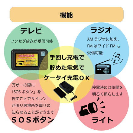 4.3インチ 液晶 ワンセグTV AM FMラジオ 非常用 3電源式 手回し 災害対策 テレビ 充電 電池 ポータブル 防災ラジオ