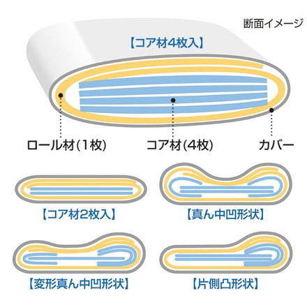 キュービックボディ 枕 NPC-050 ゼンケン