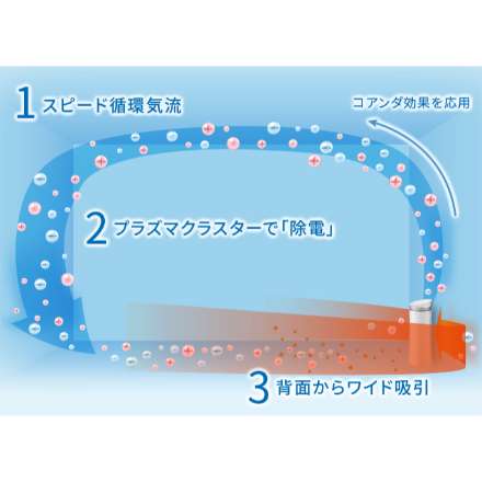 シャープ 空気清浄機 FU-R50 ホワイト