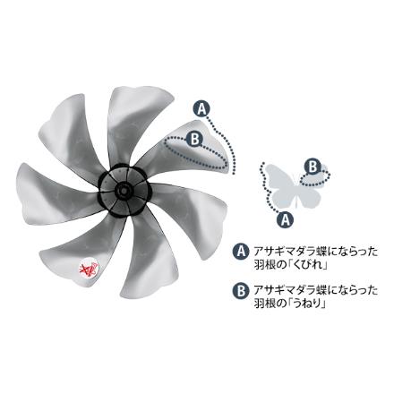 扇風機 シャープ リビングファン PJ-T3DS-W [ホワイト系]