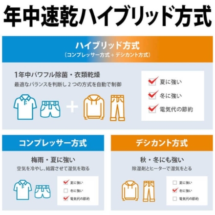 衣類乾燥除湿機 シャープ ハイブリッド式 (木造16畳まで /鉄筋33畳まで) CV-SH150-W ホワイト