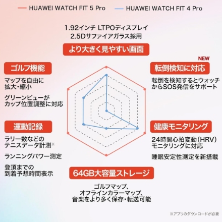 HUAWEI スマートウォッチ HUAWEI WATCH FIT 5 Pro [ブラック]