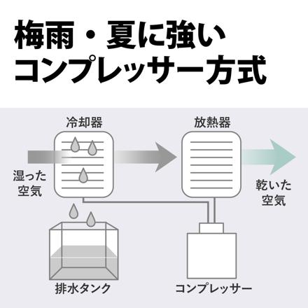 シャープ 衣類乾燥除湿機 CV-T190-W ホワイト