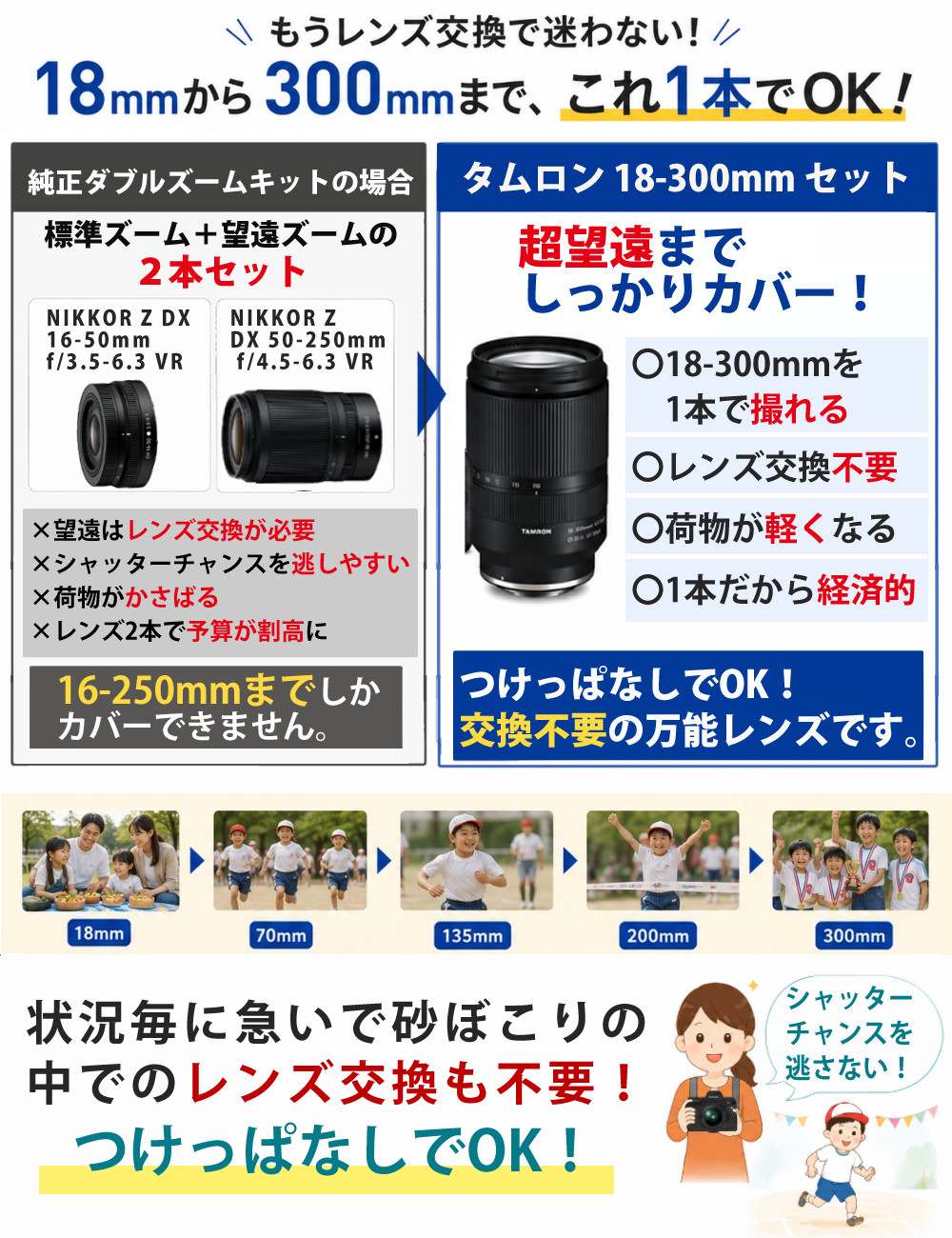 ニコン ミラーレス一眼カメラ Z50II ボディ ＆ タムロン18-300mmニコンZマウント用(B061Z) ＆ SD64GB ＆ 液晶フィルム ＆ ピタッとくっつくクロス ＆ クリーニングティッシュ