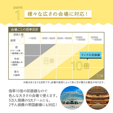 双眼鏡 オペラグラス コンサート 高倍率 ライブ 軽量 観劇 10倍 ドーム コンパクト ブルー