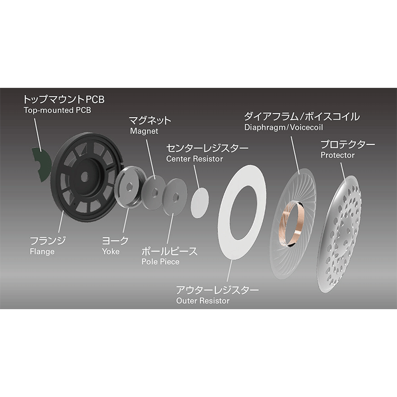 オーディオテクニカ ポータブルヘッドホン ATH-WS550 BRD