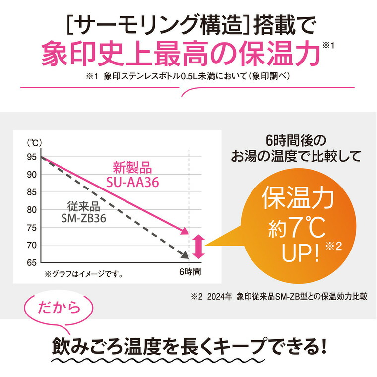 象印 ステンレスマグ ポピーレッド SU-AA36 / 360mL 水筒 ステンレスボトル 食洗機対応 保温 保冷 シームレスせん 直飲み
