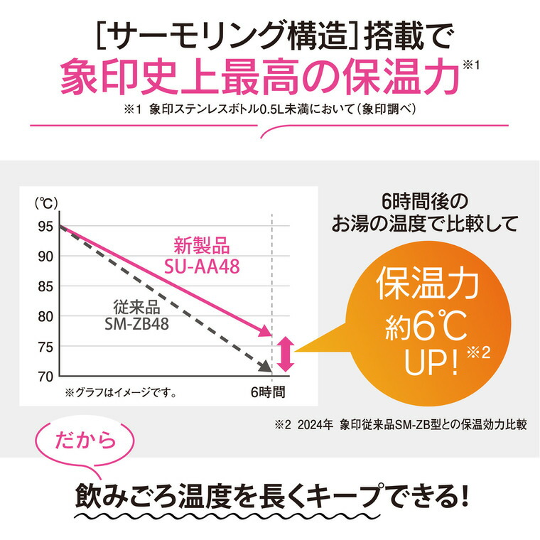象印 ステンレスマグ ポピーレッド SU-AA48 / 480mL 水筒 ステンレスボトル 食洗機対応 保温 保冷 シームレスせん 直飲み