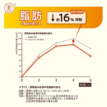 コカコーラ からだすこやか茶W+ 【特定保健用食品 特保】 350mlペットボトル×24本入 メーカー直送|全国特定保健用食品 茶飲料 ブレンド茶 PET