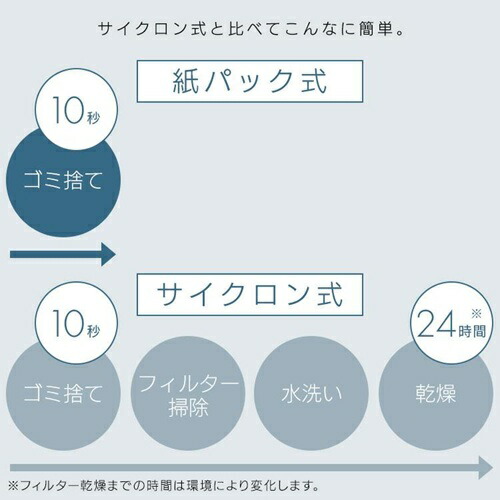 掃除機 紙パック式 ハンディクリーナー ブラック アイリスオーヤマ HBD-C1-B