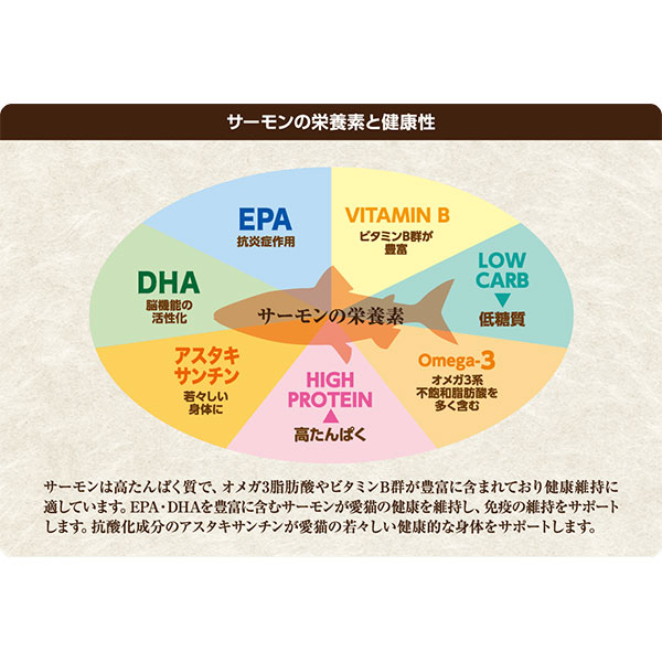 セレクトバランス グレインフリー スリム / 成猫の体重管理用 贅沢サーモン 1.4kg