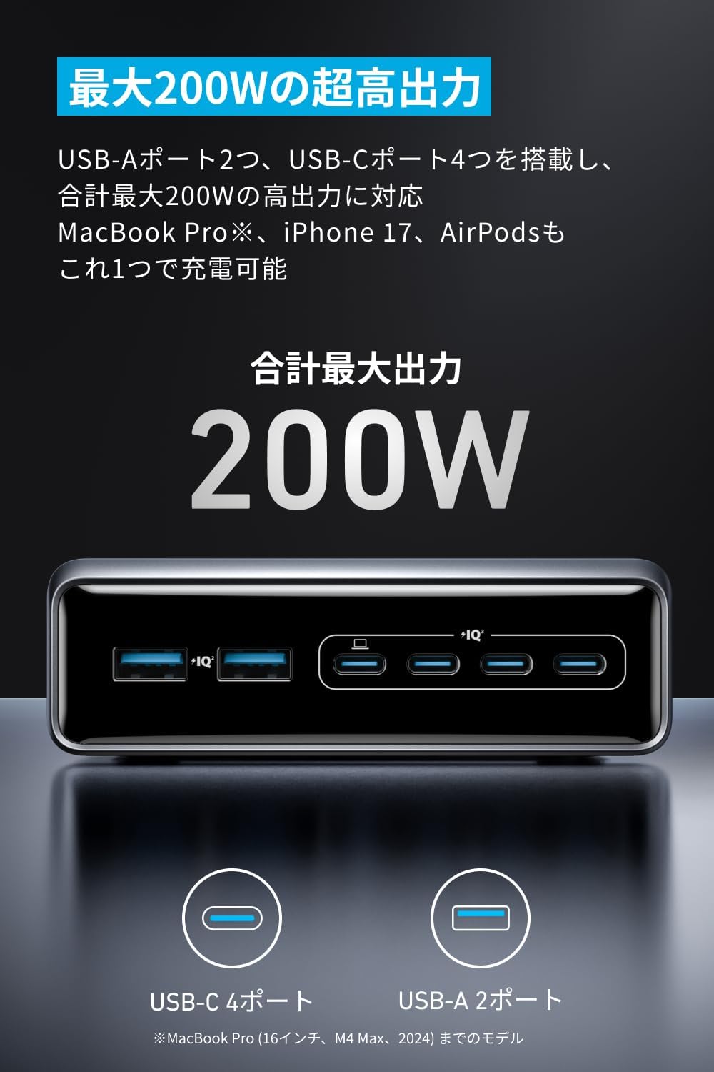 Prime Charger (200W, 6 Ports, GaN)