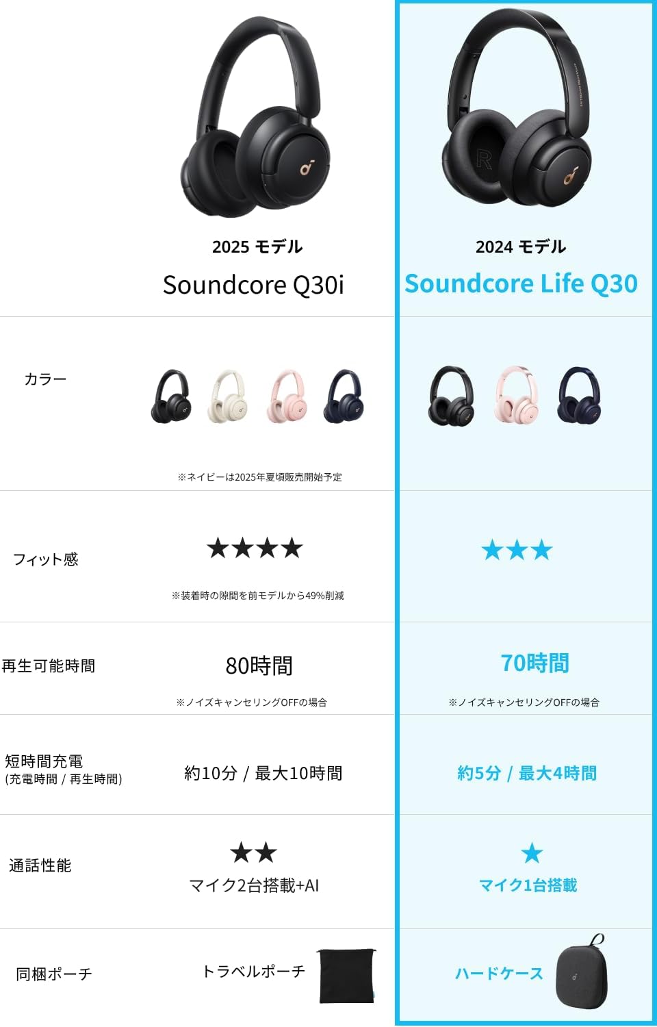 Soundcore Life Q30 ブラック