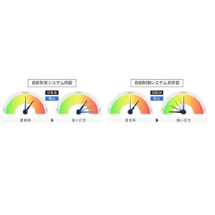 マイトレックス REBIVE AIR トータルボディケア MT-RBA-22W White