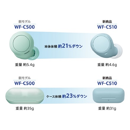 ソニー ワイヤレスステレオヘッドセット WF-C510 ブラック