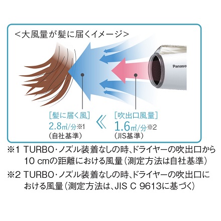 パナソニック ヘアードライヤー イオニティ EH-NE4J-N ゴールド調