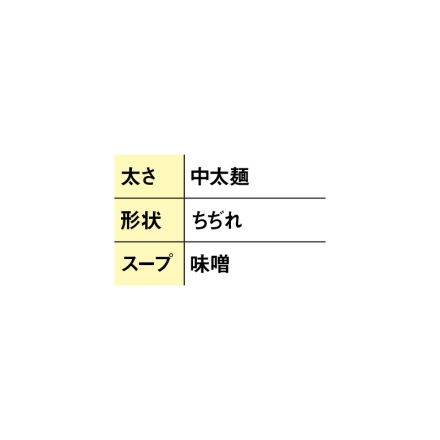 札幌味噌らーめん専門店「 狼スープ 」（メンマ付） 生めん120g・味噌スープ70g 各4、味付メンマ50g×2 送料込み