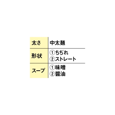 青森ラーメン「 味噌カレー牛乳・濃厚煮干し 」 （1）味噌カレー牛乳らぁめん340g（生めん110g×2、スープ付）・（2）煮干し中華そば216g（生めん150g、スープ付）各2 送料込み